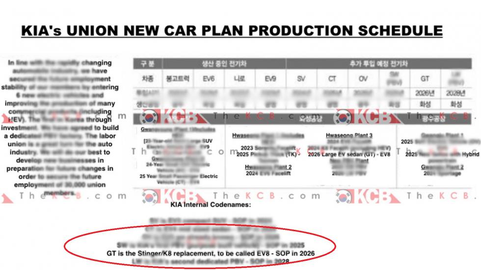 Kia EV8: Το ηλεκτρικό αντι-Stinger με 612 άλογα & 750 χλμ. αυτονομία 